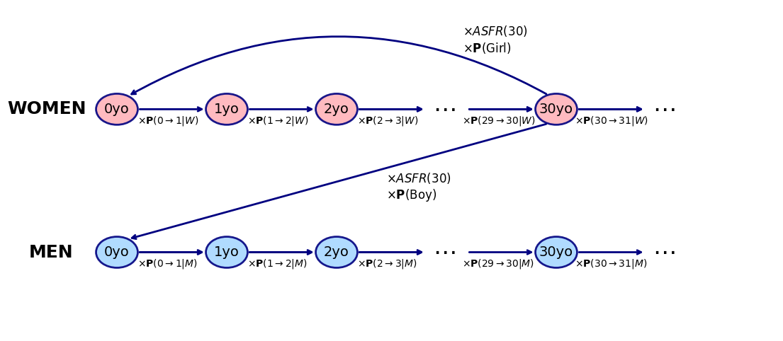 TFR and Pop Growth