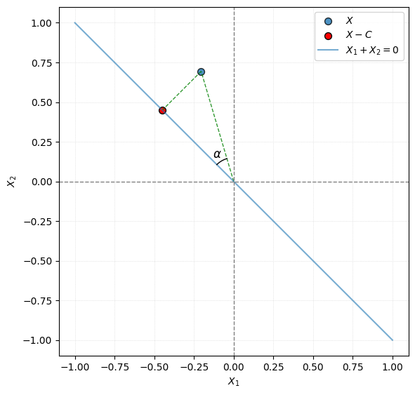 Variance estimator animation