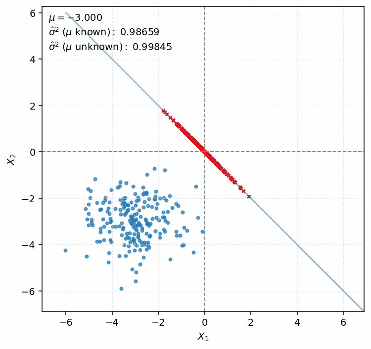 Variance estimator animation